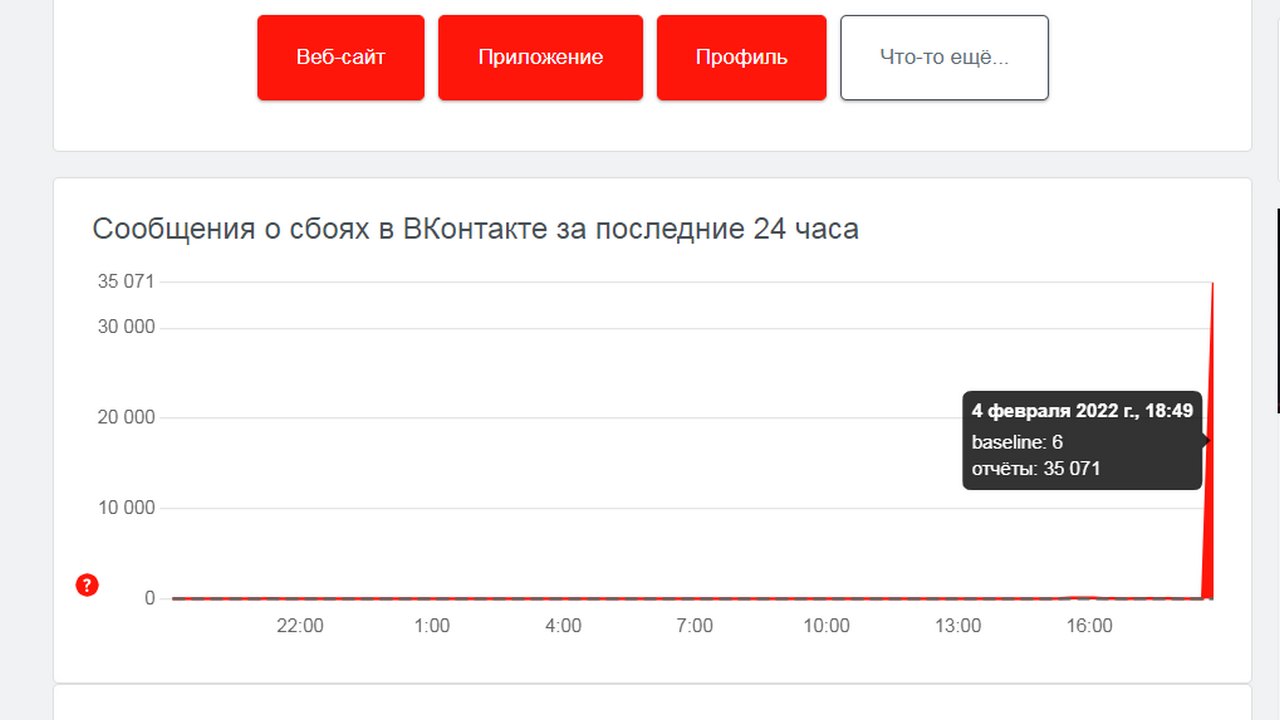 Воронежцы массово пожаловались на сбои в работе «ВКонтакте» – Новости  Воронежа и Воронежской области – Вести Воронеж