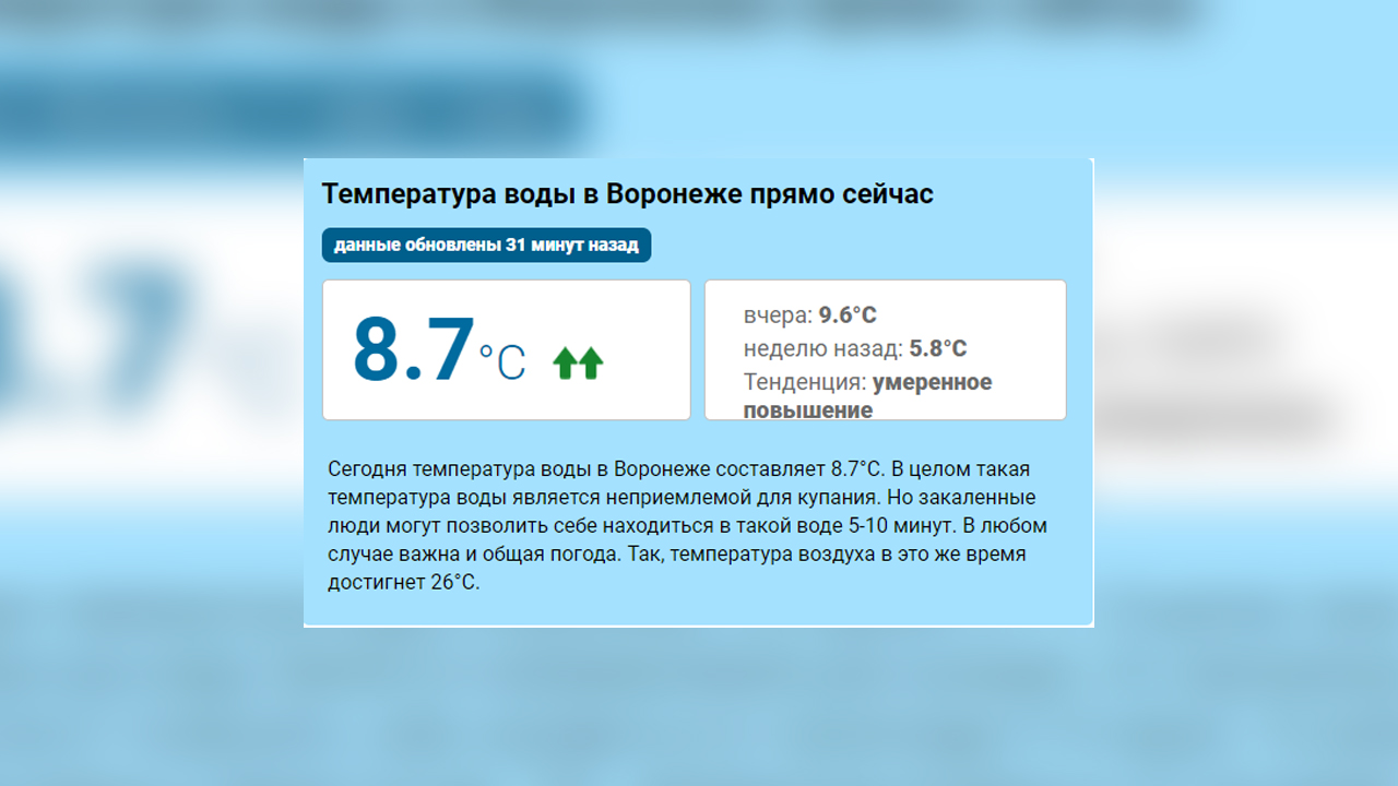 Воронежцы открыли купальный сезон в аномально жаркий апрель – Новости  Воронежа и Воронежской области – Вести Воронеж