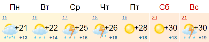 Погода воронеж области на неделю. Погода в Воронеже на неделю. Прогноз погоды в Воронеже на неделю. Какая погода в Воронеже. Погода в Воронеже на 10 дней.