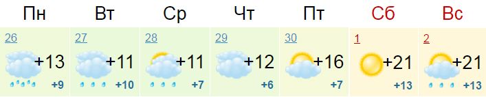 Погода на неделю воронежская область бобровский. Погода в Лисках на неделю. Погода в Воронеже на неделю. Погода в Лисках на неделю точный прогноз. Температура в Воронеже.