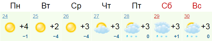 Погода в Воронежской области на неделю. Погода в Воронеже на неделю. Погода на неделю в Воронеже и Воронежской области. Погода на неделю в Воронеже и Воронежской.