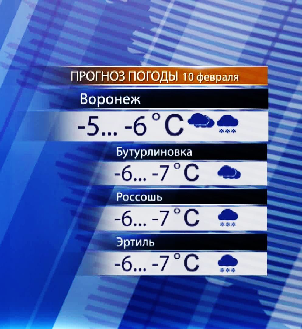 Карта погоды воронеж онлайн