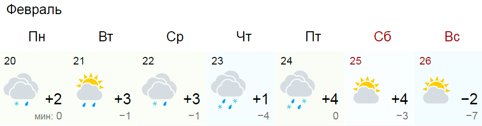 Погода в воронеже февраль 2024 года. Погода Воронеж осадки. Воронеж погода дождь. Погода в Воронеже осадки на карте.