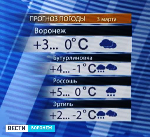 Погода россошь воронежская на 14 дней