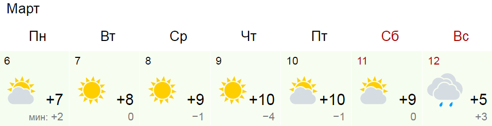 Температура в воронеже на неделю