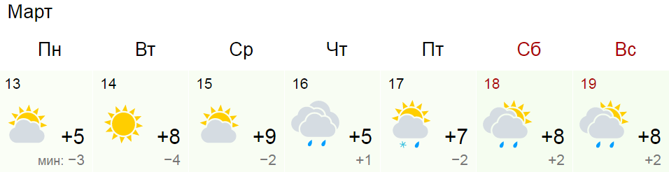 Карта погоды воронеж