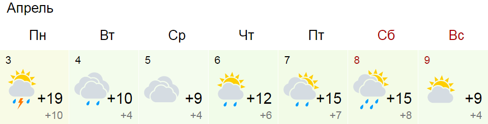 Прогноз погоды воронежская область 14 дней