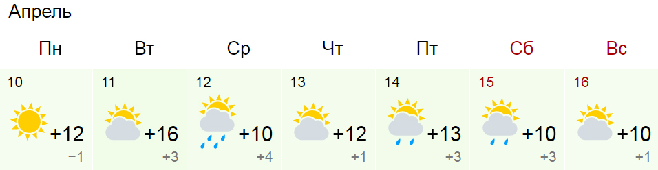 Погода на завтра город воронеж. Погода в Воронеже и Воронежской области. Погода в Воронеже. Погода в апреле. Погода в Воронежской области на неделю.