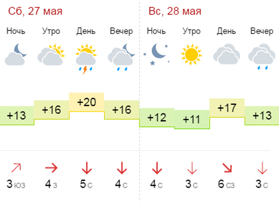 Погода на завтра город воронеж. Погода на 27. Погода в Воронеже 27 мая. Погода на 28 мая. Погода на эти выходные.