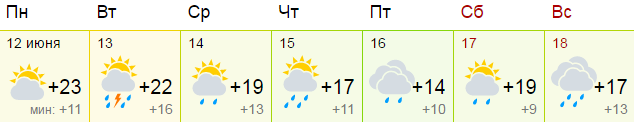 Воронеж погода град. Погода в Воронежской области на неделю. Погода на всю неделю в Воронеже. Погода в конце октября в Воронеже.