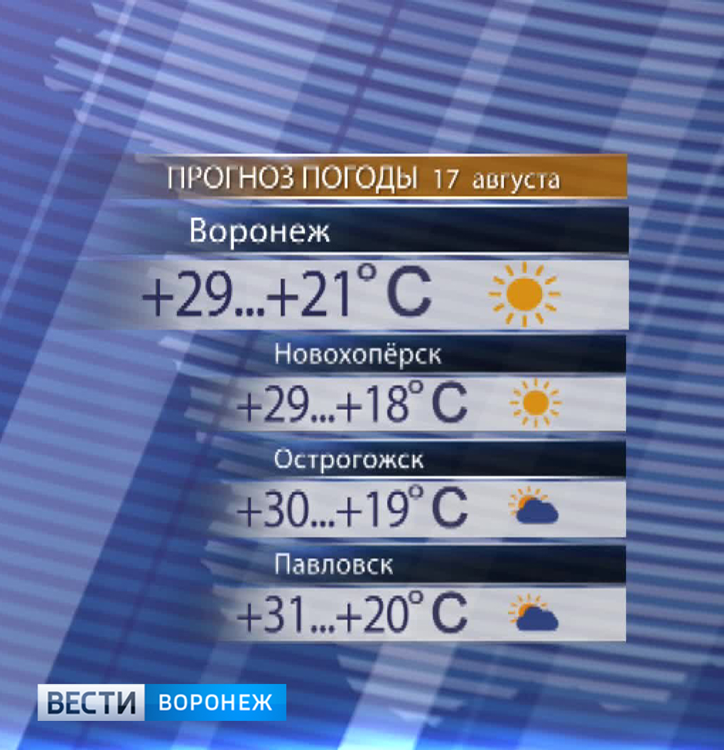 Погода россошь воронежская на 14. Погода. Прогноз погоды в Воронеже. Прогноз. Погода в Воронеже на 3.