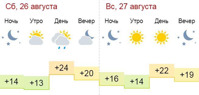 Погода в воронежской на синоптике