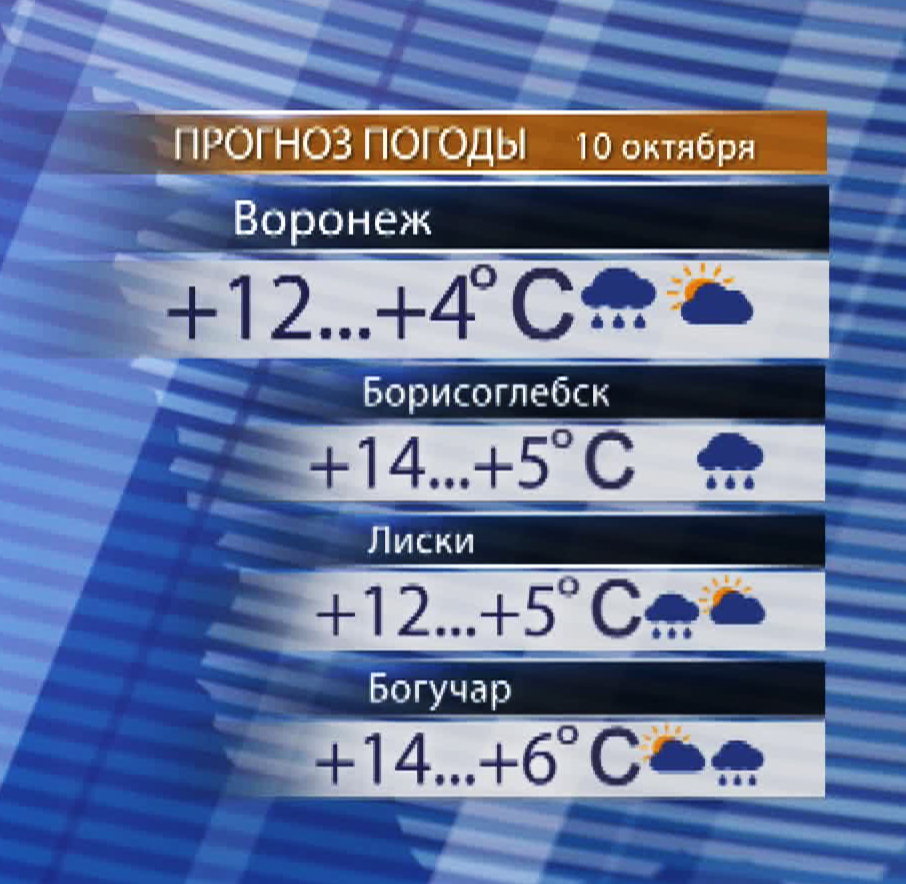 Погода в острогожске на 10 дней