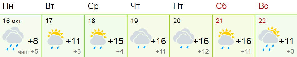 Погода в воронеже на месяц март 2024. Погода в Воронеже. Погода в Воронеже на 3. Погода в Воронежской области на неделю. Прогноз погоды в Воронеже завтра и послезавтра.