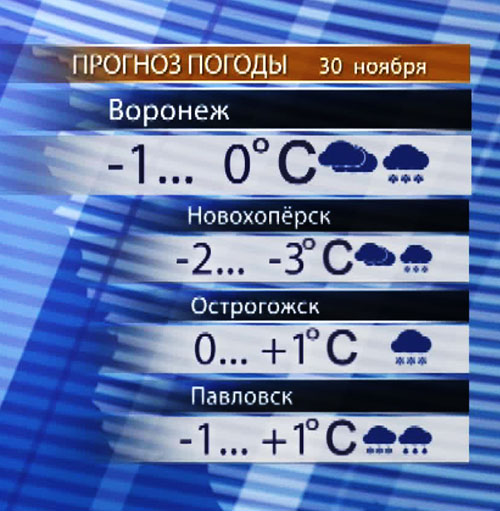 Точная погода воронежская область. Прогноз погоды в Воронеже. Прогноз погоды в Новохоперске. Прогноз погоды 31 января. Прогноз погоды в Острогожске.