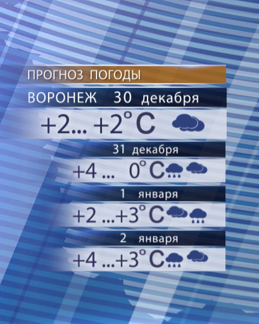 Погода в воронежской на 14 дней