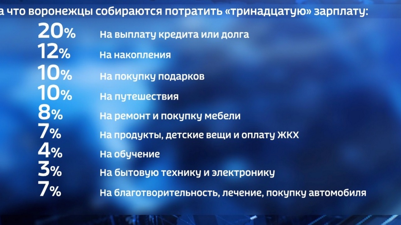 Что такое 13 зарплата